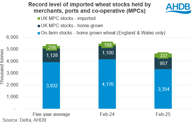 Chart 1 wheat 08 05 202572